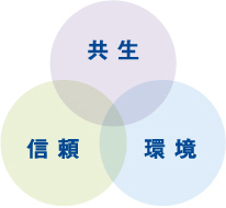 共生 信頼 環境