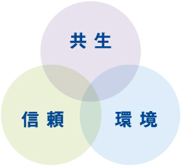 共生 信頼 環境